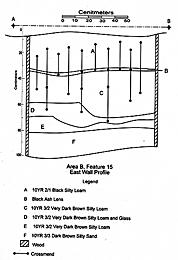 Feature 15; Privy Vault behind #16 1st Street North