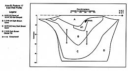 Drawing showing layers