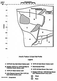 Profile of Feature 12; layers E, F, G likely relate to A. Knoblock's occupation period